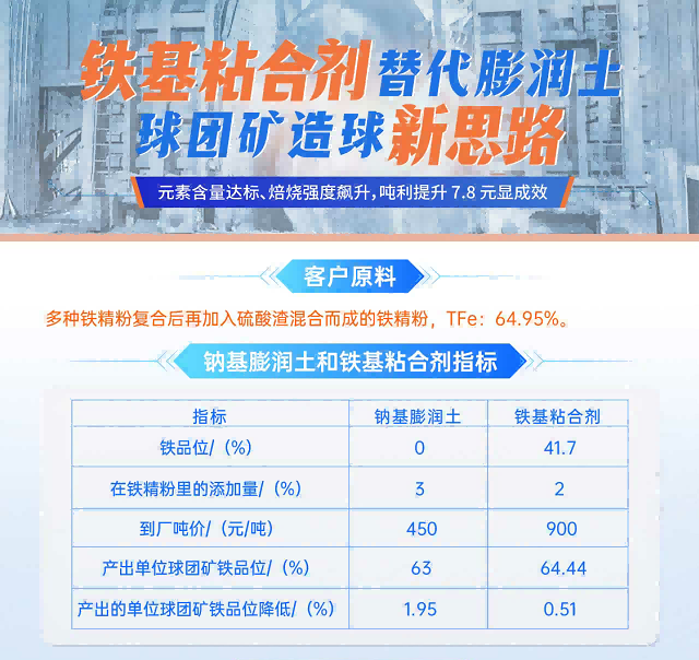 地球人官网实业丨球团矿粘合剂代替传统膨润土，，，球团矿造球新思路！